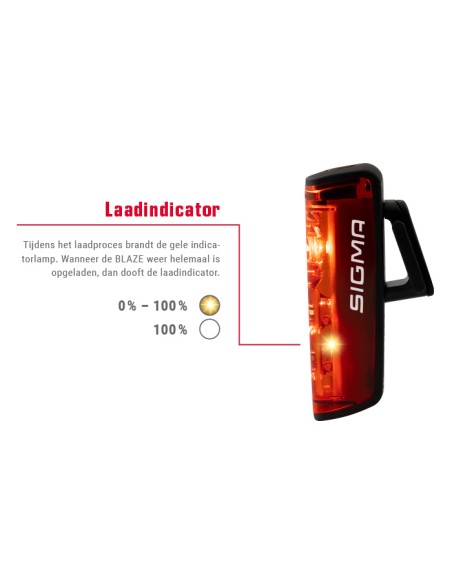 Beleuchtungsset Sigma Aura 80 USB Scheinwerfer + Blaze Powerled Rücklicht