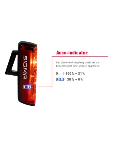 Beleuchtungsset Sigma Aura 80 USB Scheinwerfer + Blaze Powerled Rücklicht