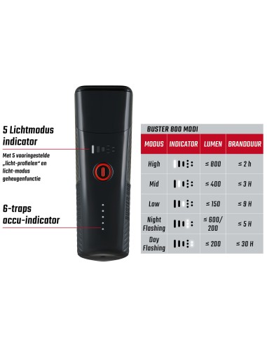 Scheinwerfer Sigma Buster 800 USB mit Schraubhalterung