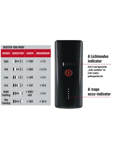 Scheinwerfer Sigma Buster 1100 USB mit Schraubhalterung