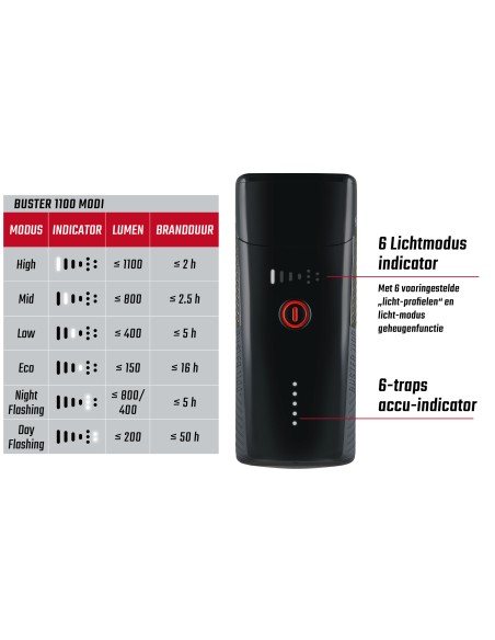 Scheinwerfer Sigma Buster 1100 USB mit Schraubhalterung