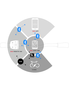 E-Bike Fahrradcomputer Sigma EOX View 1300