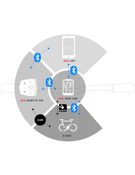 E-Bike Fahrradcomputer Sigma EOX View 1300
