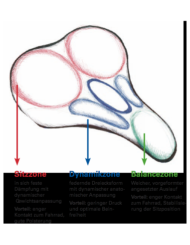 Fahrradsattel Wittkop Twin Medicus 3.0  City/Trekking - Schwarz