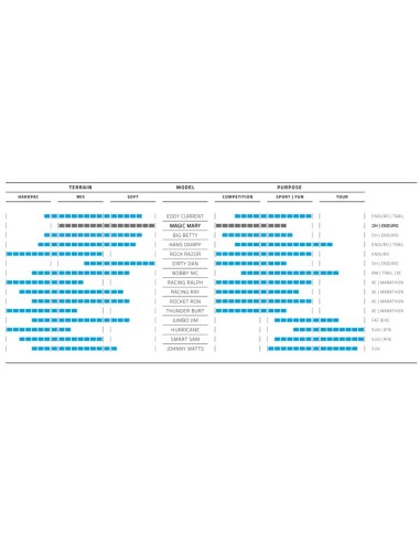 Faltreifen Schwalbe Magic Mary Super Trail 27.5 x 2.80" / 70-584 mm - Schwarz