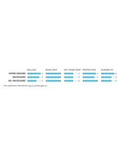 Faltreifen Schwalbe G-One Allround RaceGuard 28 x 1.50" / 40-622 mm - Schwarz