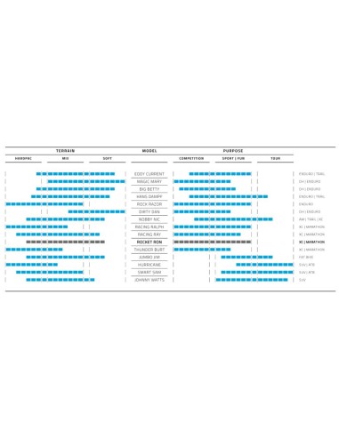 Faltreifen Schwalbe Rocket Ron Performance 26 x 2.10" / 54-559 - Schwarz