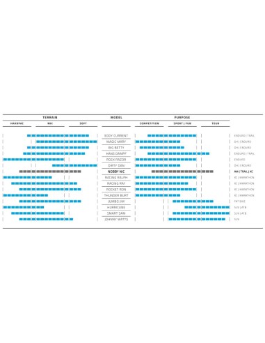 Faltreifen Schwalbe Nobby Nic Performance 27.5 x 2.25" / 57-584 mm - Schwarz