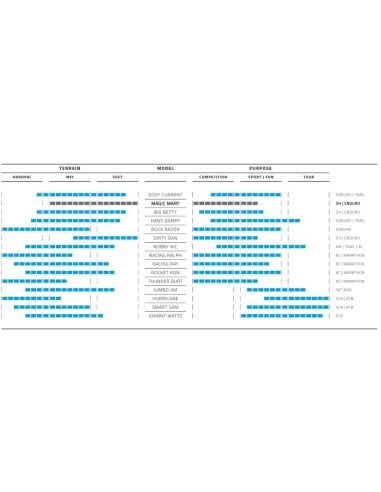 Reifen Schwalbe Magic Mary BikePark 27.5 x 2.40" / 62-584 mm - Schwarz