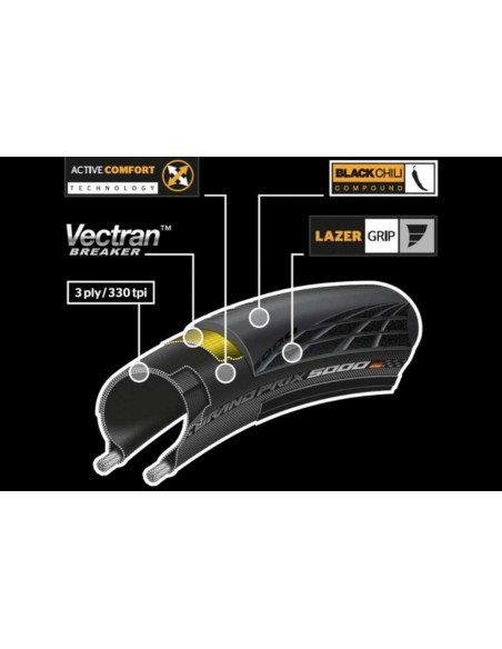 Faltreifen Continental Grand Prix GP5000 28 x 1.25"/ 32-622 Faltbar - Schwarz