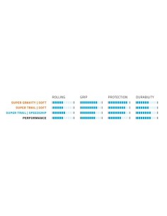 Faltreifen Schwalbe Hans Dampf Addix Soft Super Trail 29 x 2.60" / 65-622 mm - Schwarz