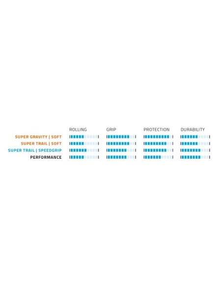 Faltreifen Schwalbe Hans Dampf Addix Soft Super Trail 29 x 2.60" / 65-622 mm - Schwarz