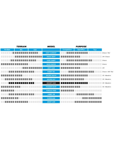 Faltreifen Schwalbe Rocket Ron Performance 29 x 2.10" / 54-622 mm - Schwarz