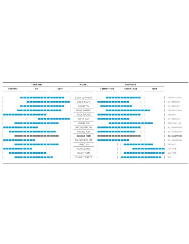 Reifen Schwalbe Rocket Ron Super Race 29 x 2.25" / 57-622 - Schwarz