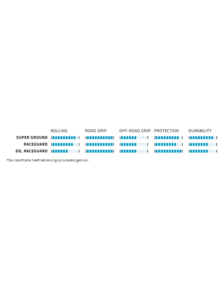 Faltreifen Schwalbe G-One Allround DD RaceGuard 29 x 2.25" / 57-622 mm - Schwarz mit Reflexion