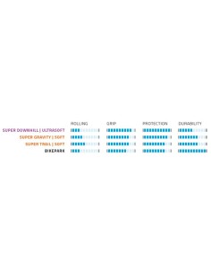Faltreifen Schwalbe Big Betty Super Gravity Addix Soft 29 x 2.60" / 65-622 mm - Schwarz