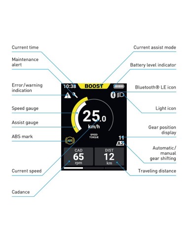 Informations-Display / Fahrradcomputer Shimano Steps SC-EN610 ohne Halter