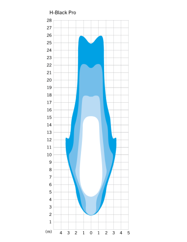 Scheinwerfer Herrmans H-Black Pro E 6-12 Volt - mit Halterung - 230 lumen