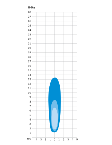 Scheinwerfer Herrmans H-IKE Batterie  - 40 lumen