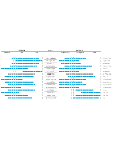 Faltreifen Schwalbe Nobby Nic Performance 27.5 x 2.40" / 60-584 mm - Schwarz