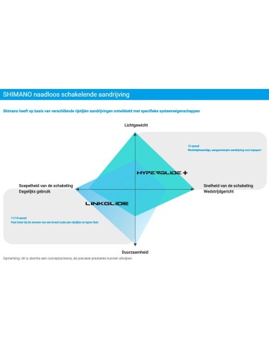 Kassetten-Zahnkranz 10-fach Shimano LINKGLIDE CS-LG400 11-43Z