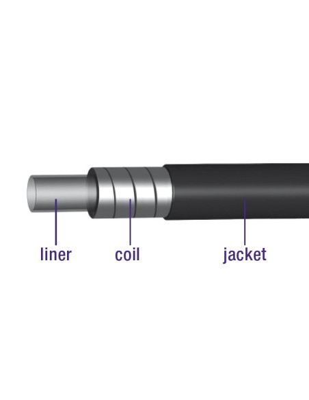 Bremszugaußenhülle Elvedes mit Teflon-Innenbeschichtung ø5.0mm / 30 Meter - Schwarz/Silber Kariert (im Karton)