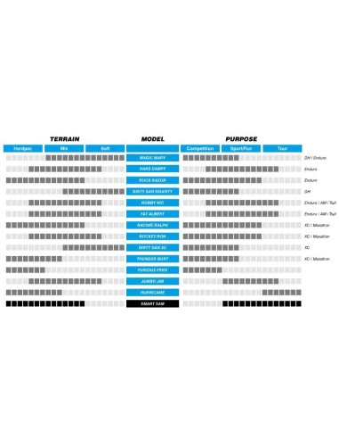 Reifen Schwalbe Smart Sam Performance 26 x 2.10" / 54-559 mm - Schwarz