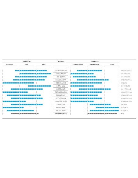 Faltreifen Schwalbe Johnny Watts DD RaceGuard 29 x 2.35" / 60-622 mm - Schwarz
