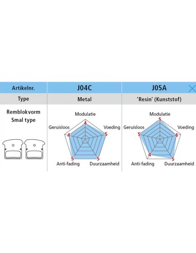 Scheibenbremsbeläge Shimano J04C Metal mit Kühlrippen